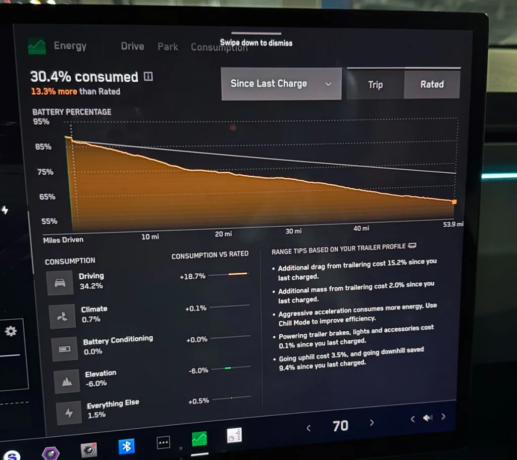 Cybertruck towing energy app