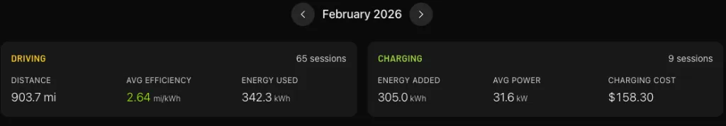 Rivian Roamer February 2026 dashboard