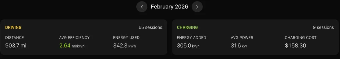 Rivian Roamer February 2026 dashboard